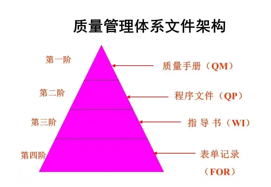 ISO質量管理體系知識匯總，工廠管理必備-2