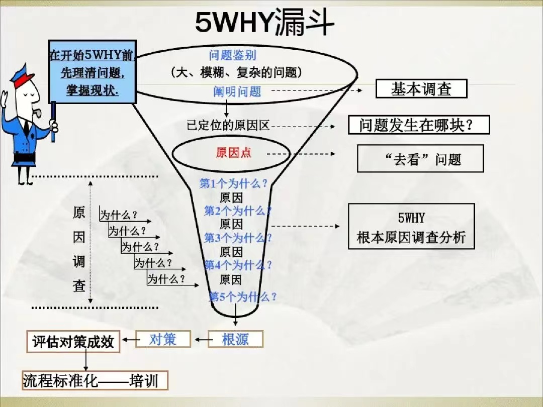 5Why思考法: “邏輯思維鏈”，打造你的最強(qiáng)思維能